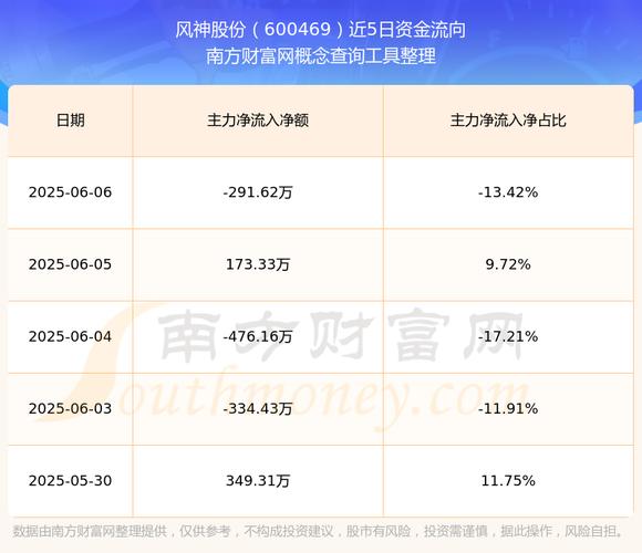 600469利好拉漲停，600469風(fēng)神股份股票行情